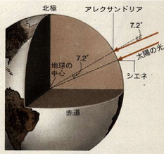 (図2-1)