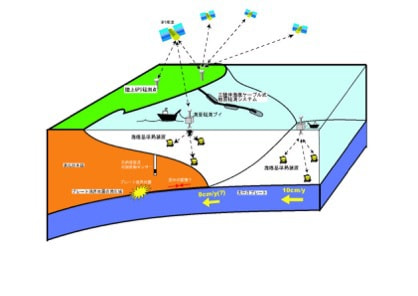 図32-1